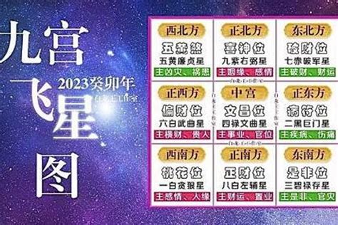 九運九宮飛星圖|九宮飛星化煞指南